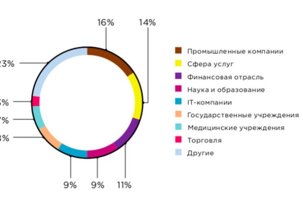 Ссылка на кракен kr2web in