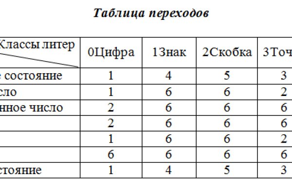 Ссылка на кракен даркнет