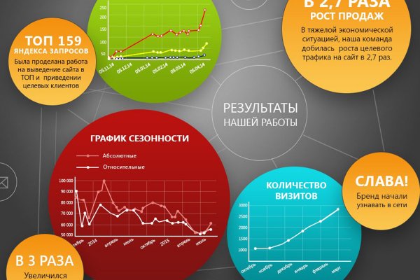 Войти в кракен вход магазин